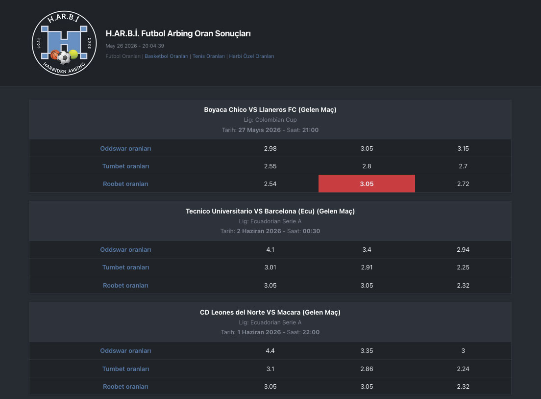 HARBI Soccer page displaying favourable odds